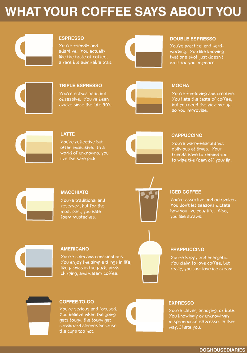 How To Make Different Types Of Coffee Chart