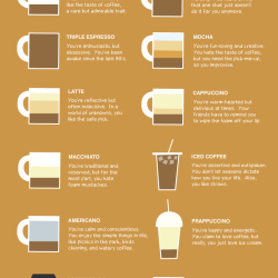 What your coffee says about you