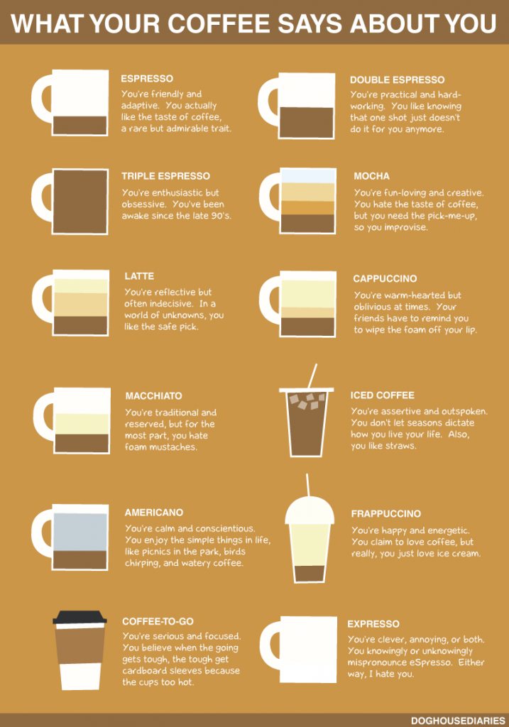 What your coffee says about you