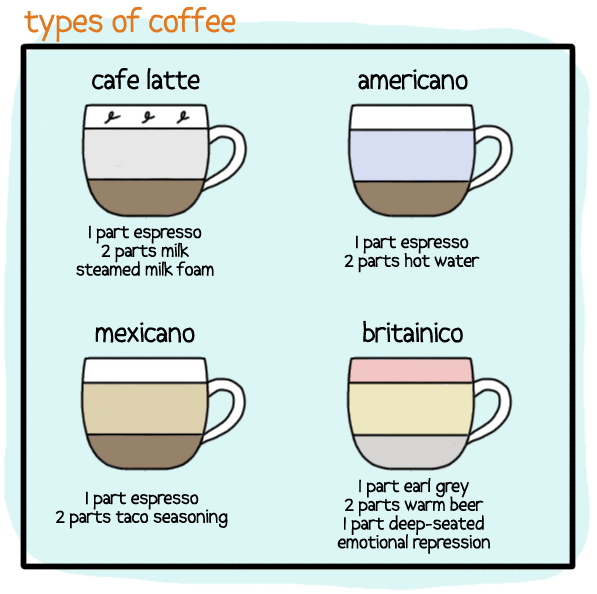 types-of-coffee-1
