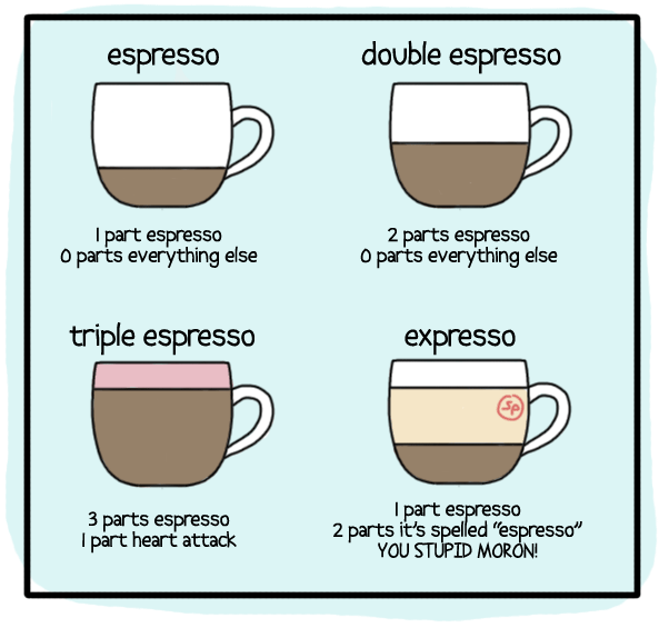 types-of-coffee2