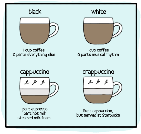 types-of-coffee3