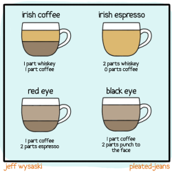 types-of-coffee4