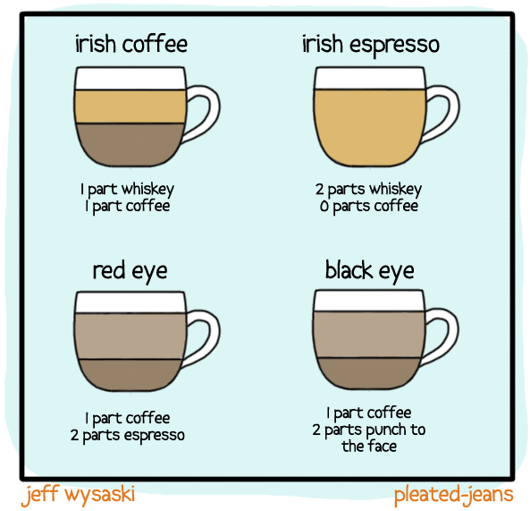types-of-coffee4